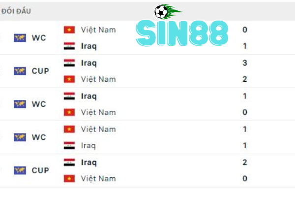 Lịch sử đối đầu Việt Nam vs Iraq