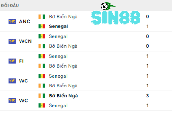 Lịch sử đối đầu Senegal vs Bờ Biển Ngà