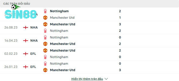 Lịch sử đối đầu Nottingham Forest vs Manchester United