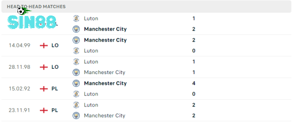 Lịch sử đối đầu Luton Town vs Manchester City
